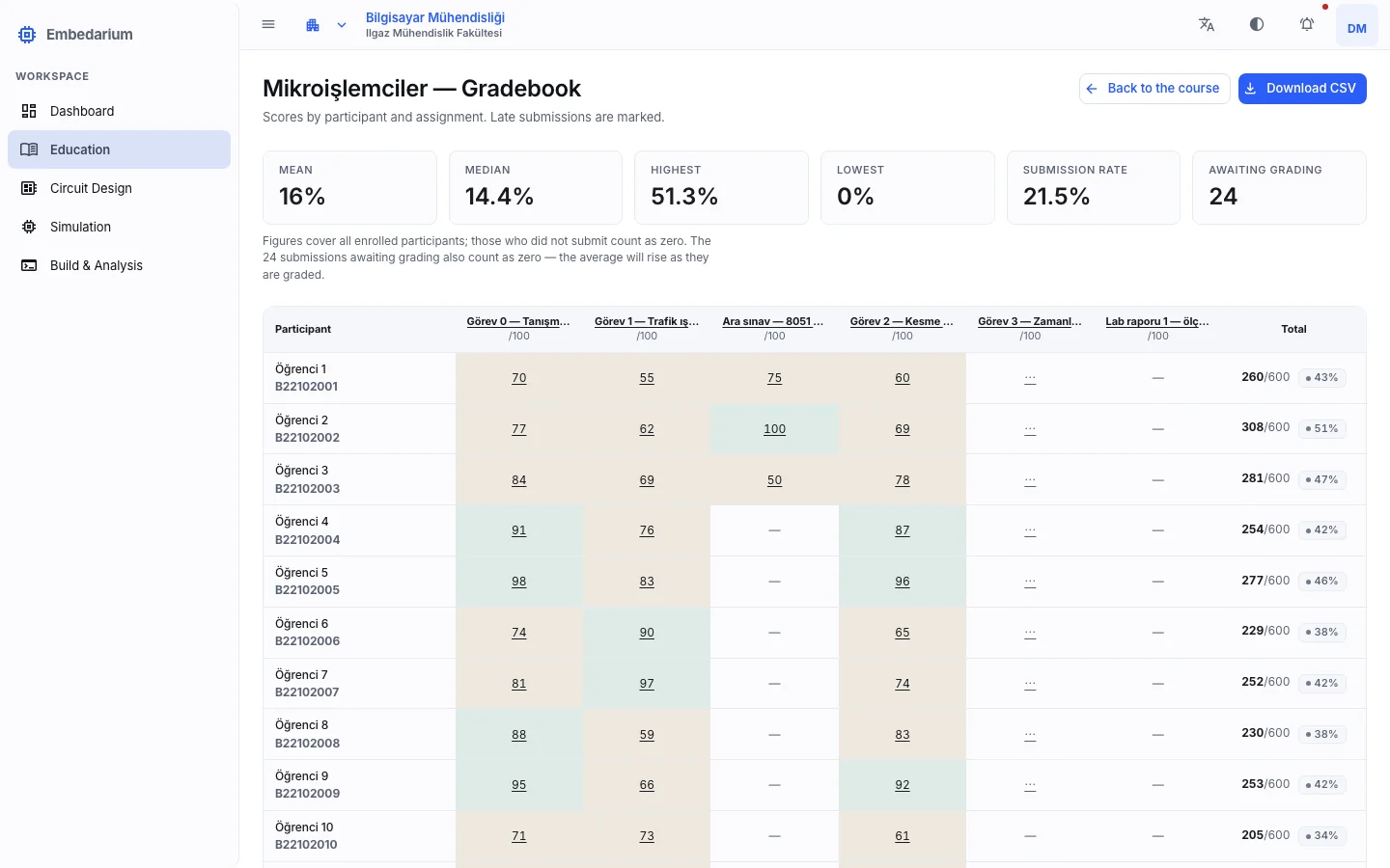 Classroom Gradebook and Analytics
